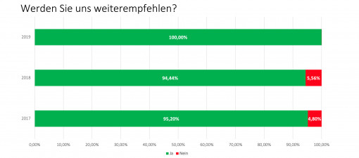 weiterempfehlung_kongress_palais.jpg